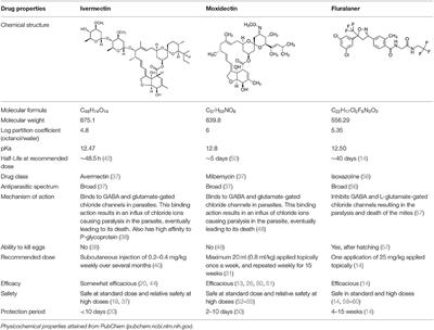 Pathophysiological and Pharmaceutical Considerations for Enhancing the Control of Sarcoptes scabiei in Wombats Through Improved Transdermal Drug Delivery